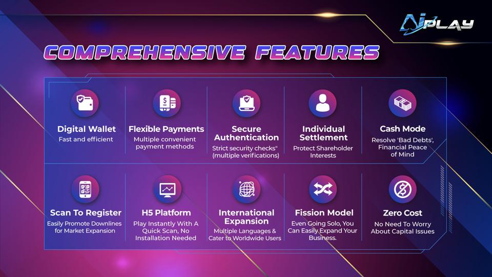 AiPLAY agent programme features